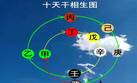 八字戊土|八字十天干详解——戊土